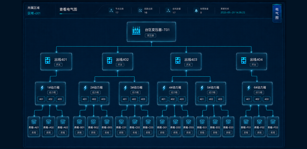 低压拓扑自动成图